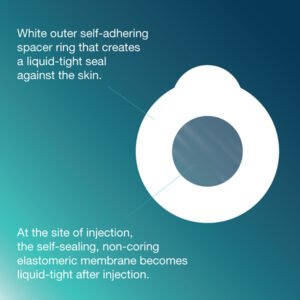 DropSafe Inject-Safe Barrier Bandage™